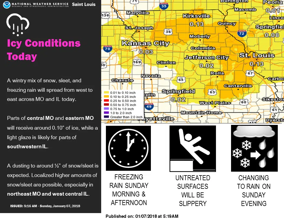 Warmer temps, but wintry precipitation today and tonight---could be icy roadways
