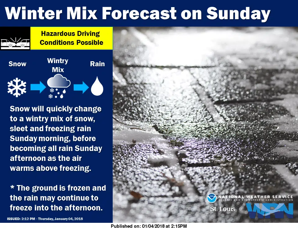 Cold Today & Saturday, Warmer but winter precipitation on the way for Sunday 