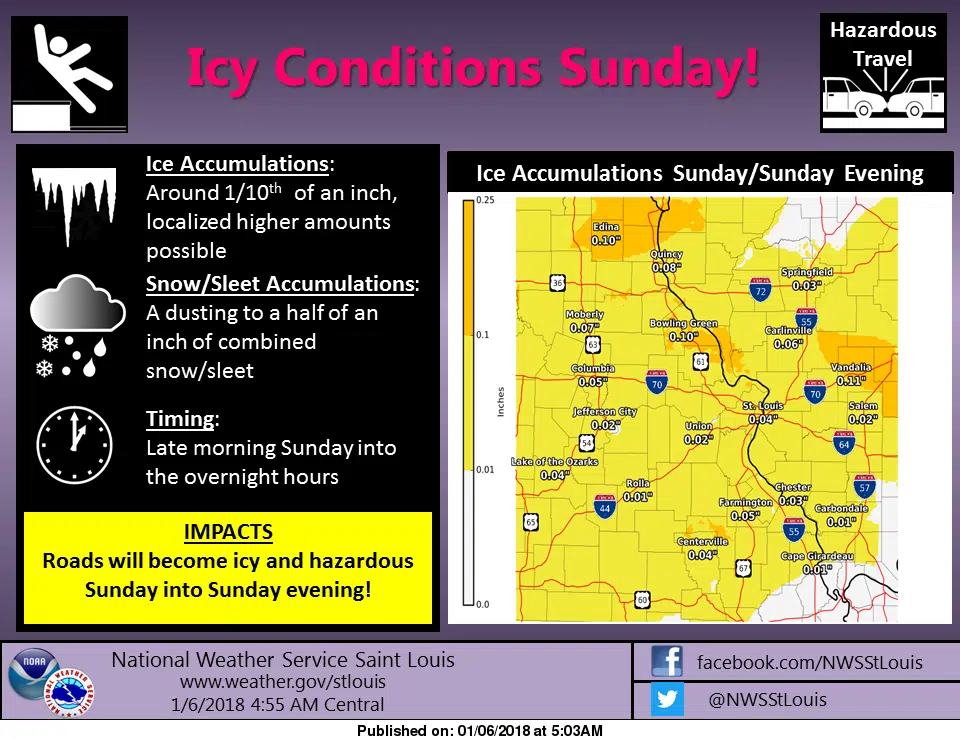 Sunday warm up will bring Hazardous weather to the area 