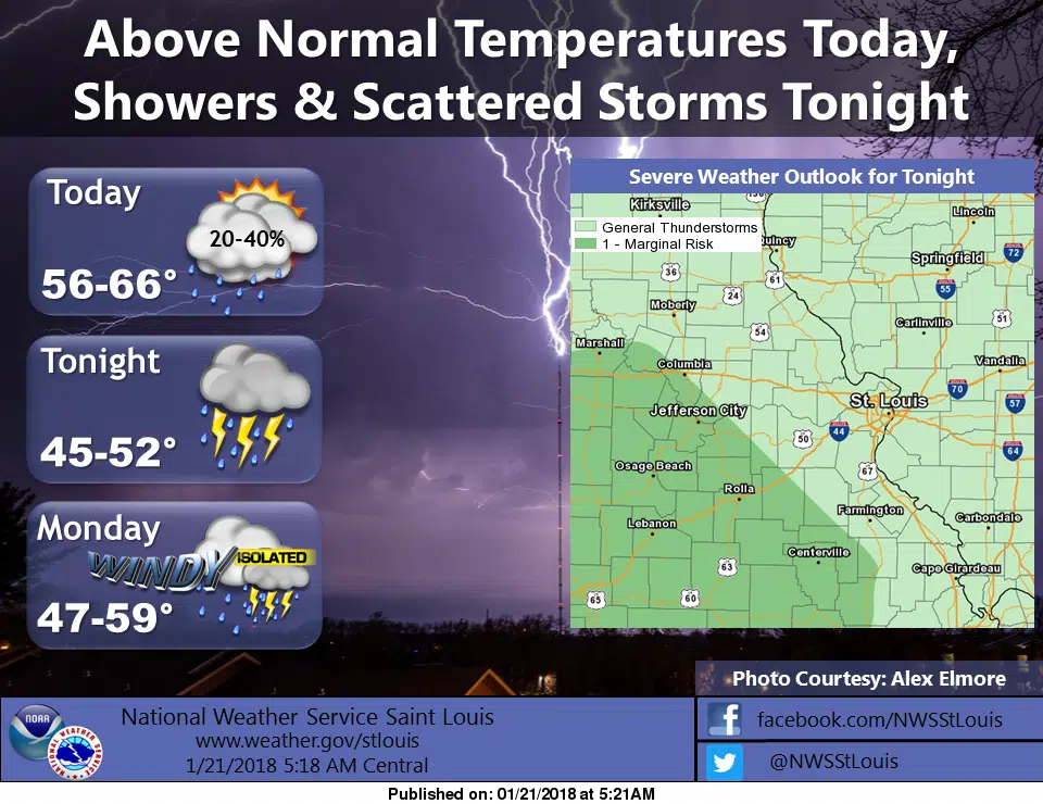 Warmer today, rain & storms for tonight 