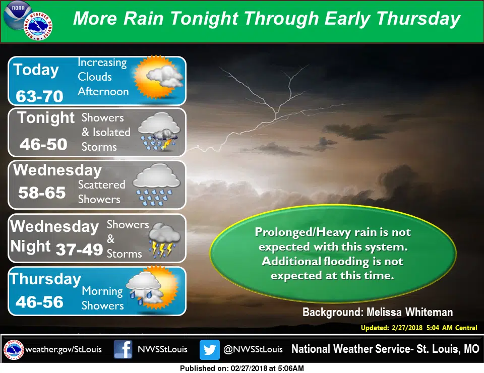 Rain & Storms on the way for tonight and Wednesday 