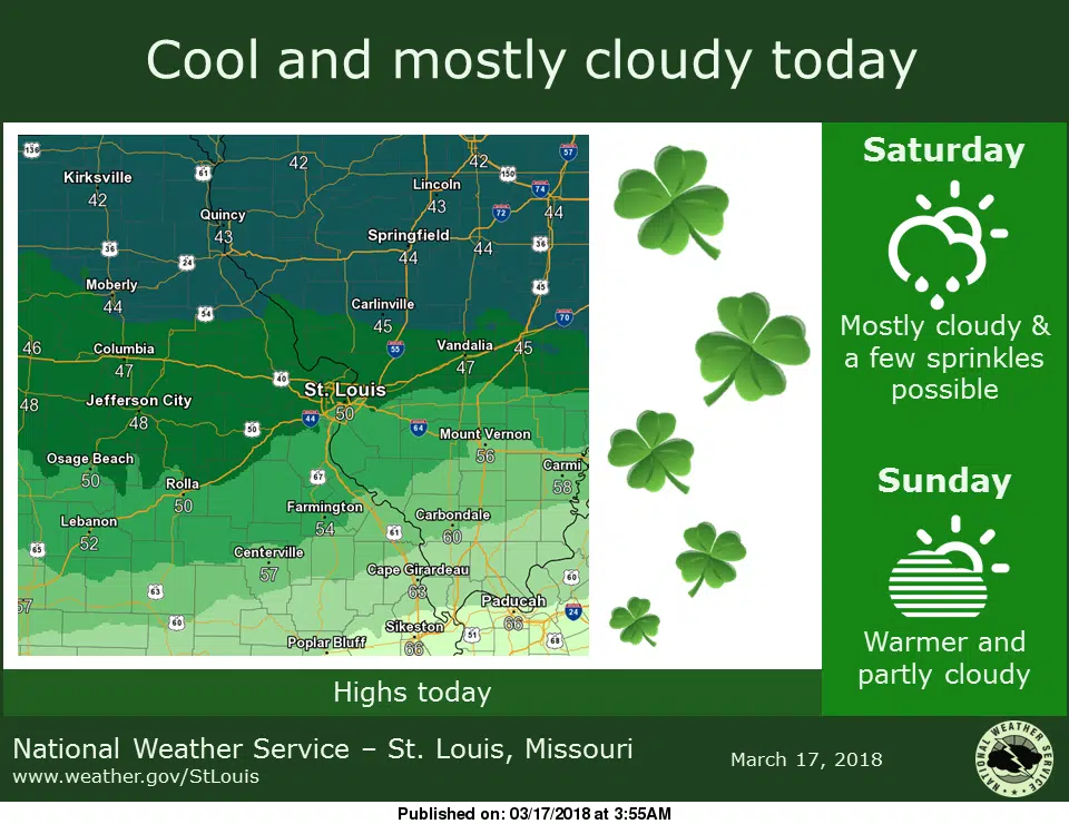 Cloudy & Cool for Today 