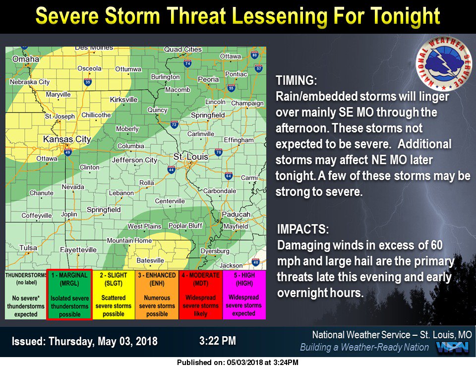 Although still a threat, the chance of severe weather tonight lessening 