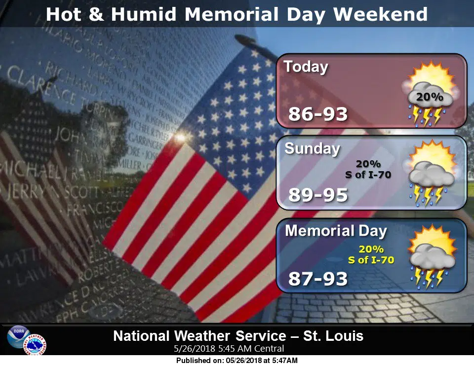 Hot & Humid with storms possible this Memorial Day Weekend 
