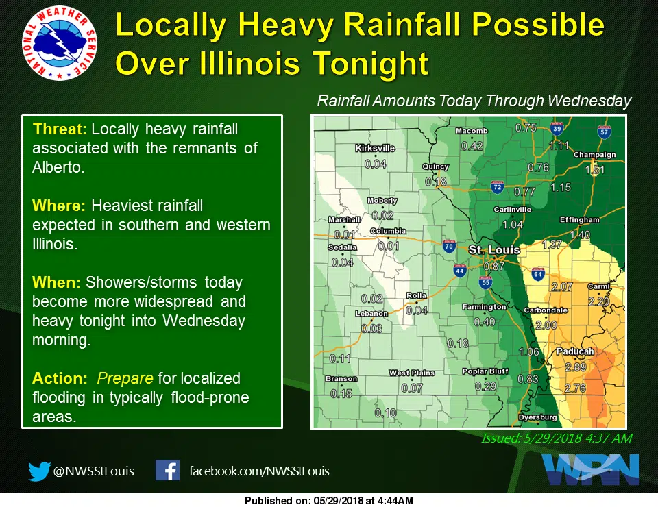 Heavy Rains could be on the way to the area tonight 
