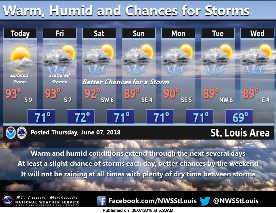 Hot Weather is back, chances of storms will increase 