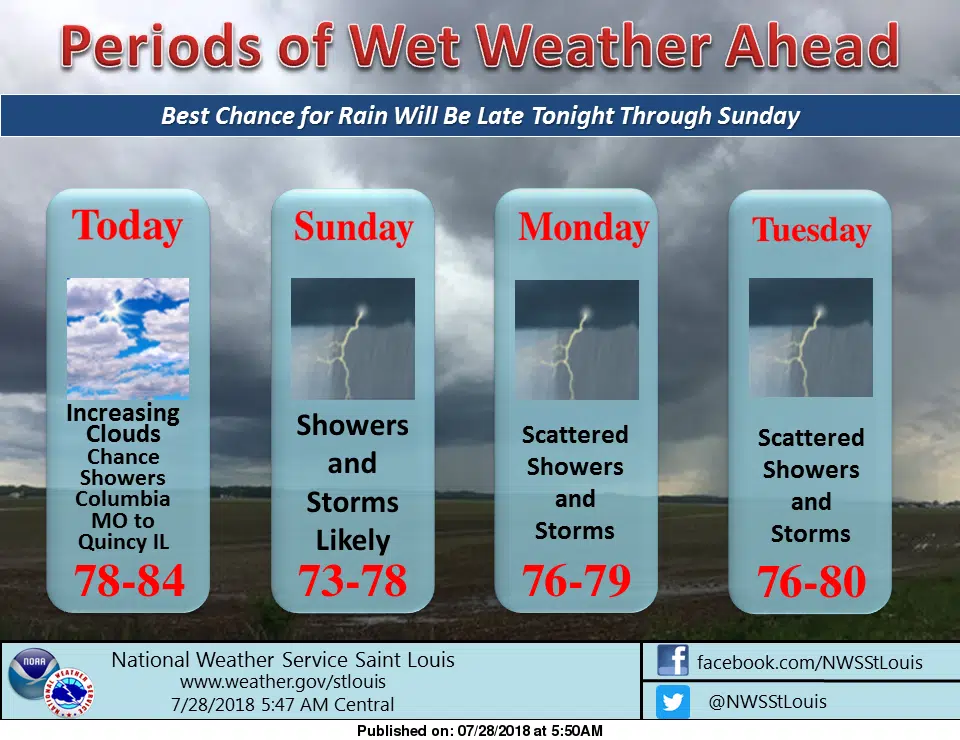 Sunny & Mild Today, Chance of Showers & Storms tonight and Sunday 