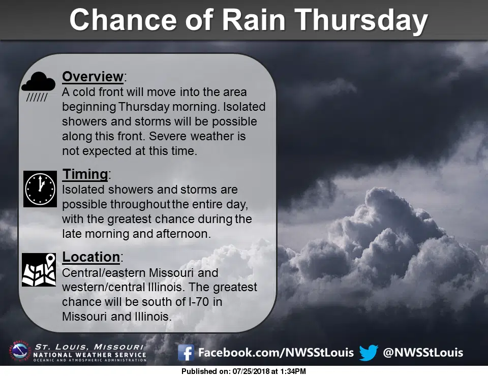 Chance of T-Storms today, Cooler temps on the way 