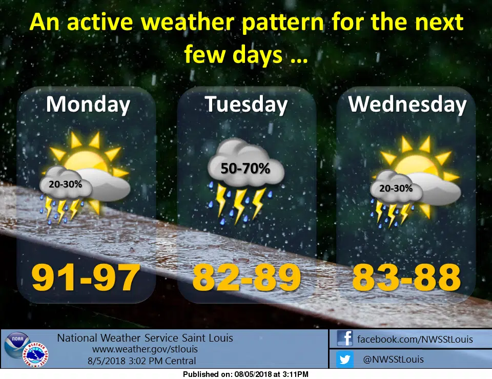 Hot & Humid today, Storms possible tonight & Tuesday 