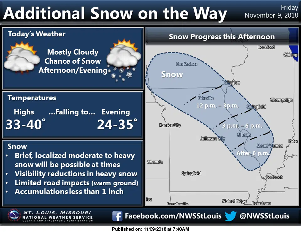 Snow tonight---could see around 1 inch of accumulation 