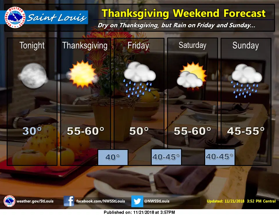 A very mild Thanksgiving Weekend---we will see rain on Black Friday 