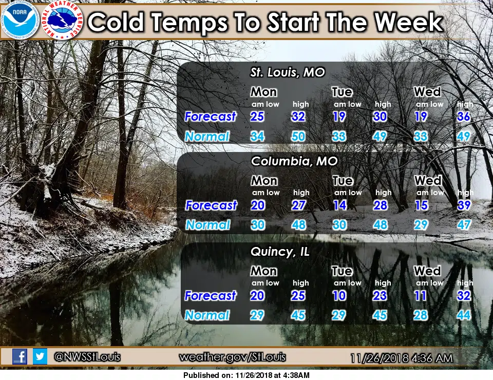 Cold and Windy today---cold temps to stay with us for a few days 