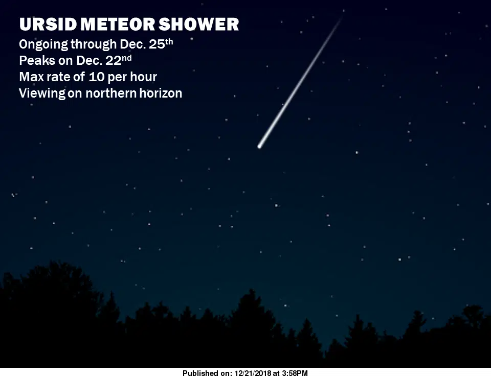 The annual Ursid Meteor Shower will Peak Tonight 