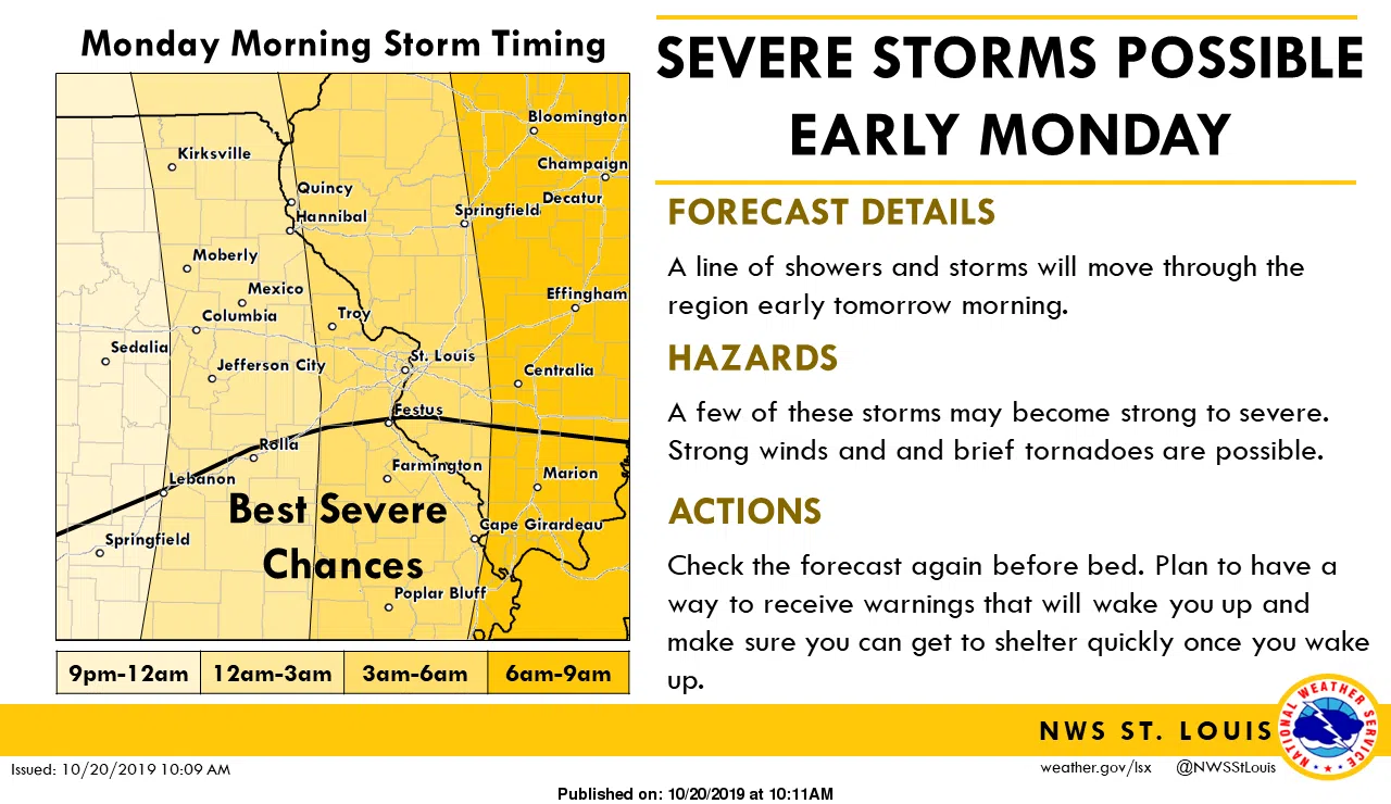 Severe Storms possible early Monday morning