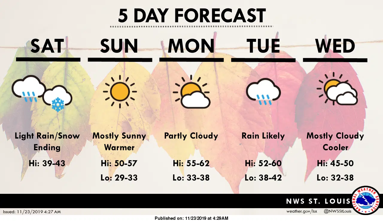 Rain and Cold Today, Sunny and Warmer on Sunday