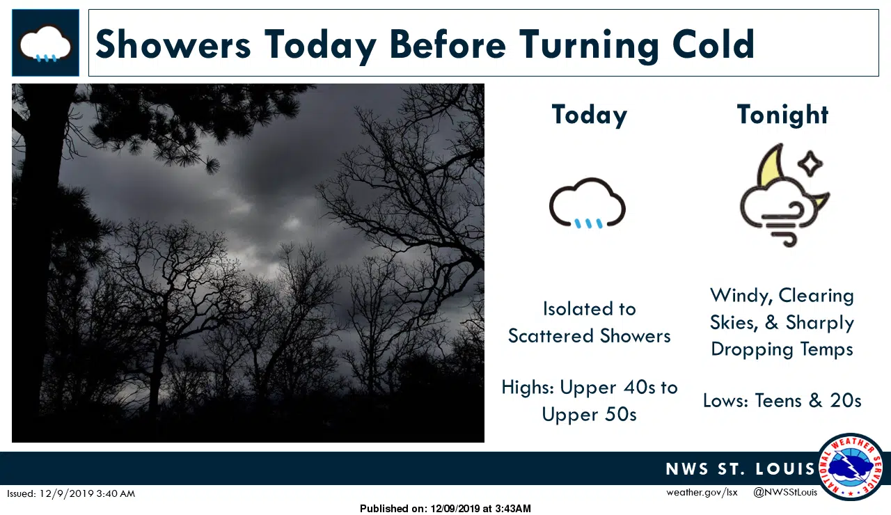 Rain & Mild Temps today---much colder temps on the way