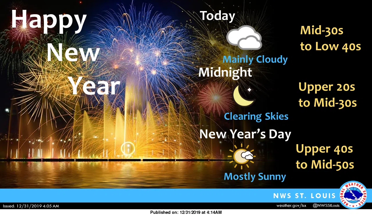 Cold & Blustery today, Warmer on New Year's Day