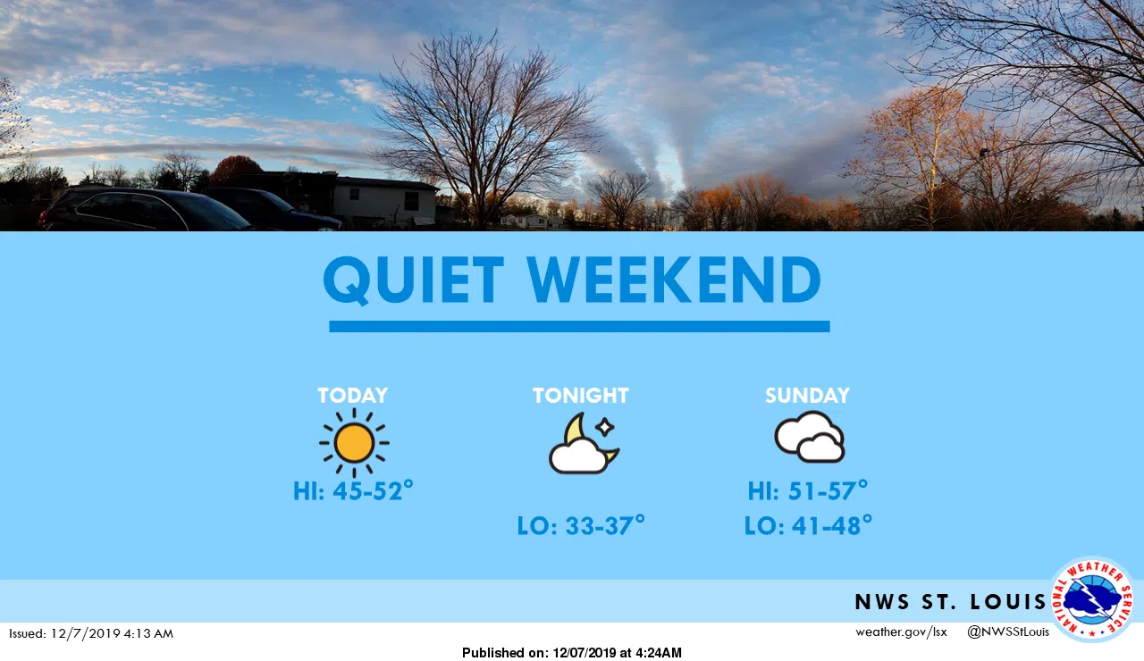 It will be a calm & mild weather weekend