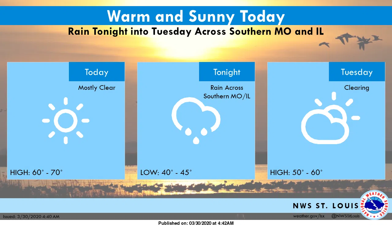 Warm and Sunny Today