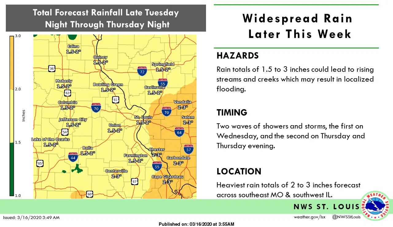 Rain throughout this week---possible 2 to 3 inches of rain for our area this week