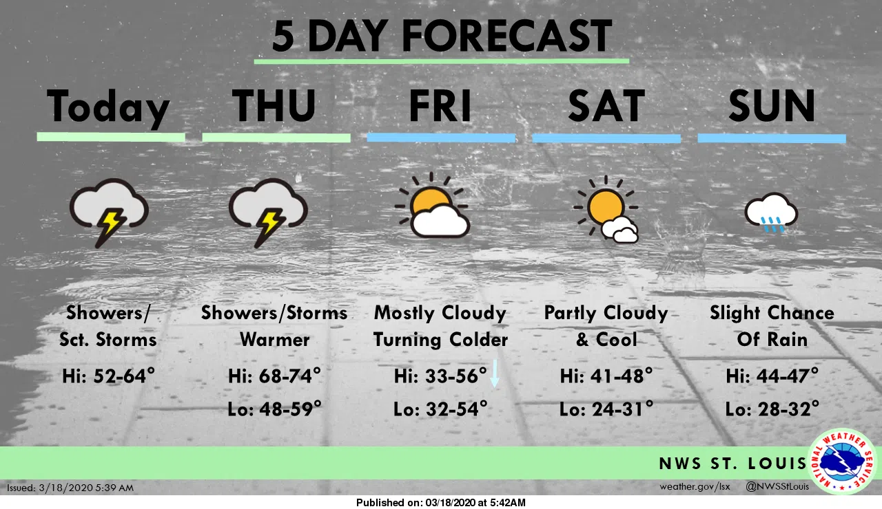 Showers & Thunderstorms for today