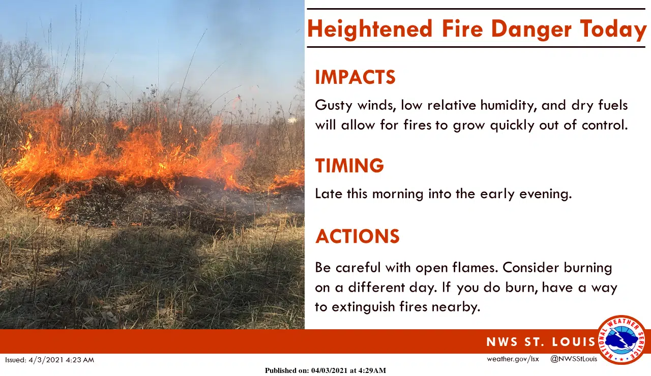 Heightened Fire Danger for today