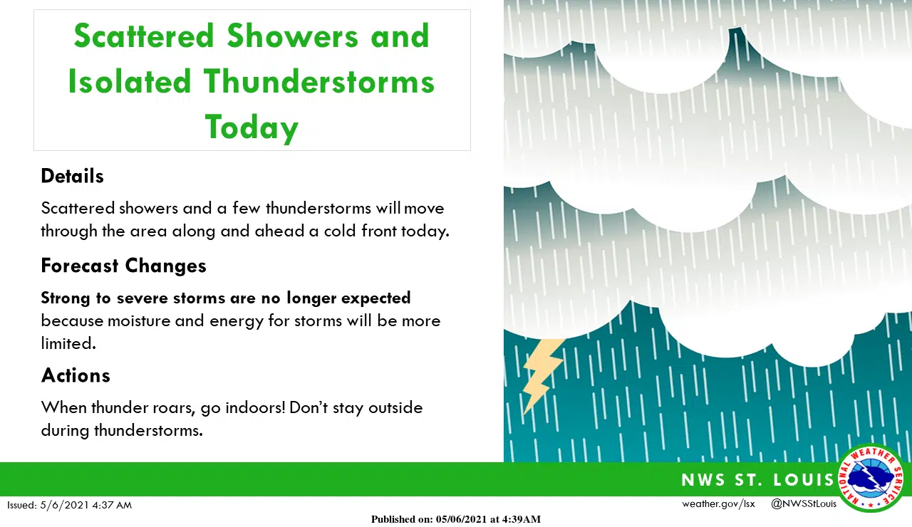 Showers & Thunderstorms for today