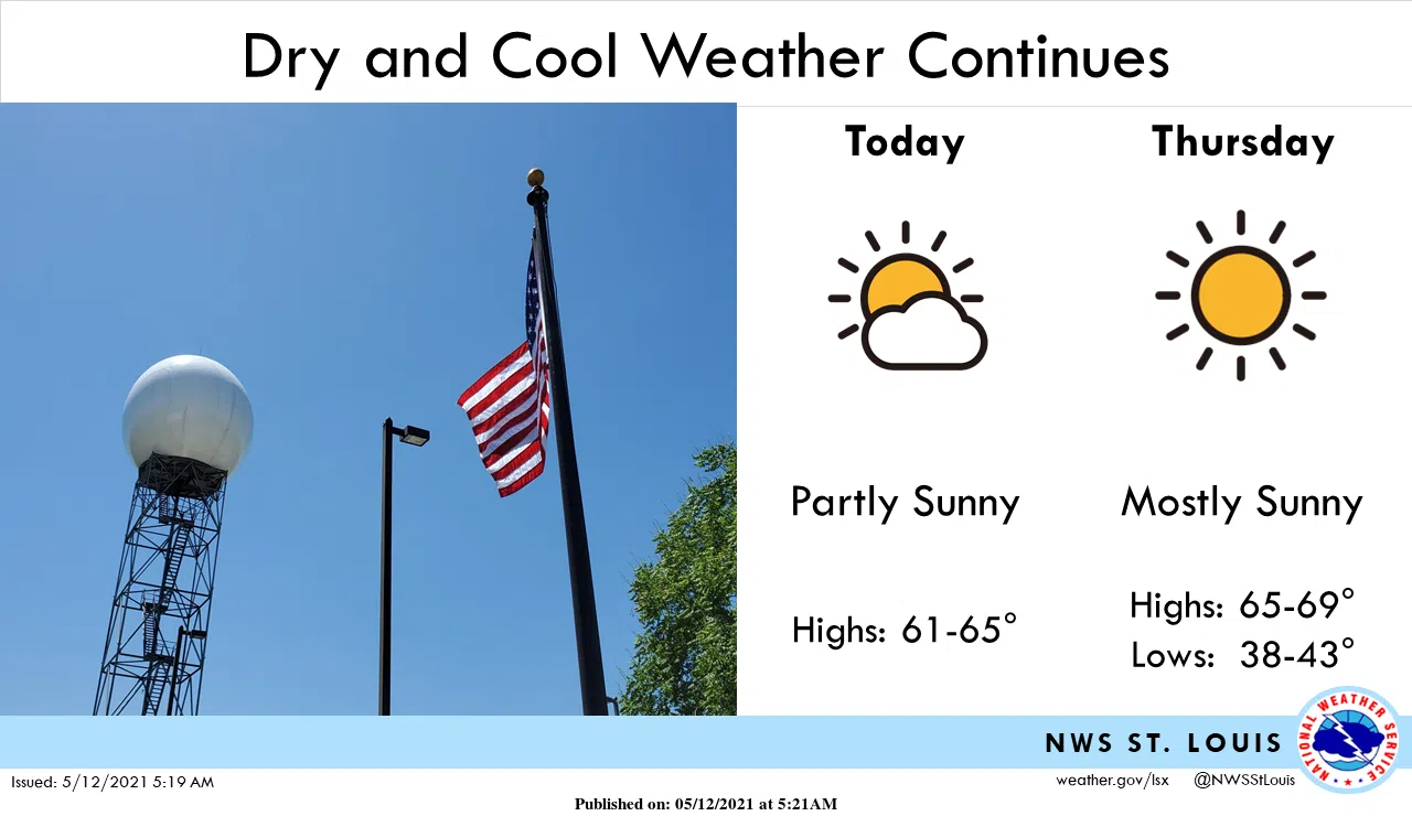 Cool & Dry Weather remains with us for a few more days