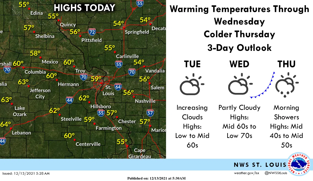 Sunny with a bit warmer temperatures for today