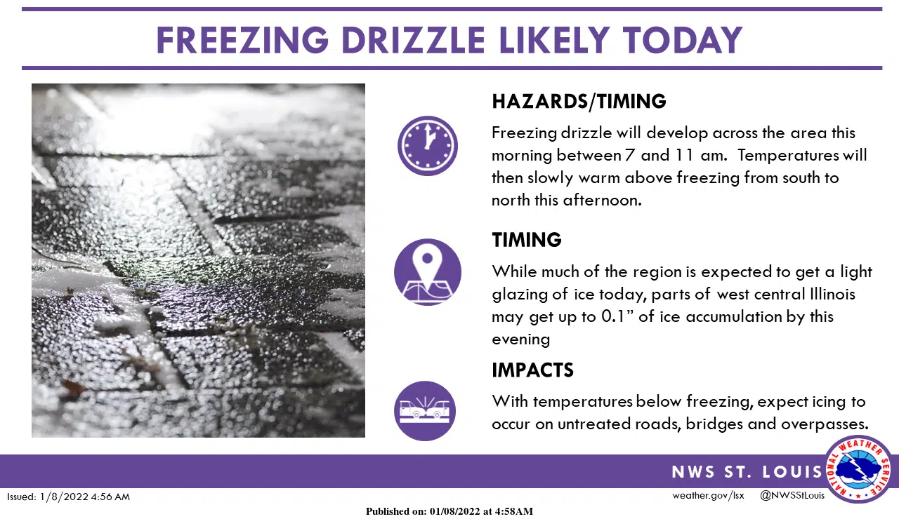 Freezing Drizzle likely today