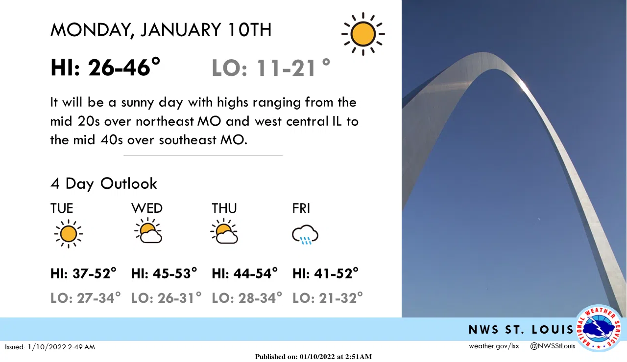 Sunny and Cold today, looks to be dry most of the week