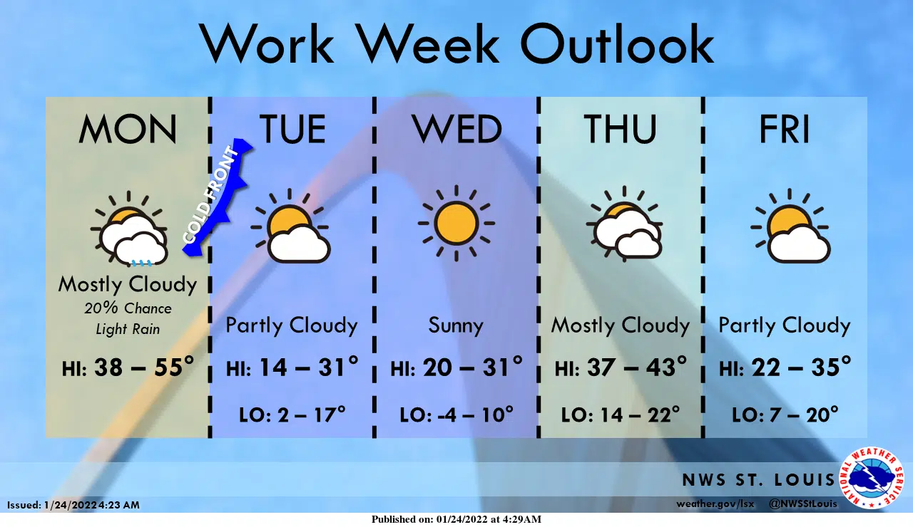 Chance of rain today and warmer temps—Another temperature plunge is on