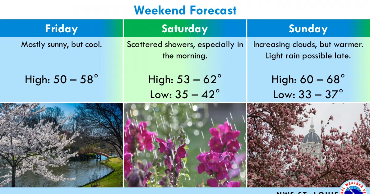 Clearing Skies And Cool Today | Vandalia Radio