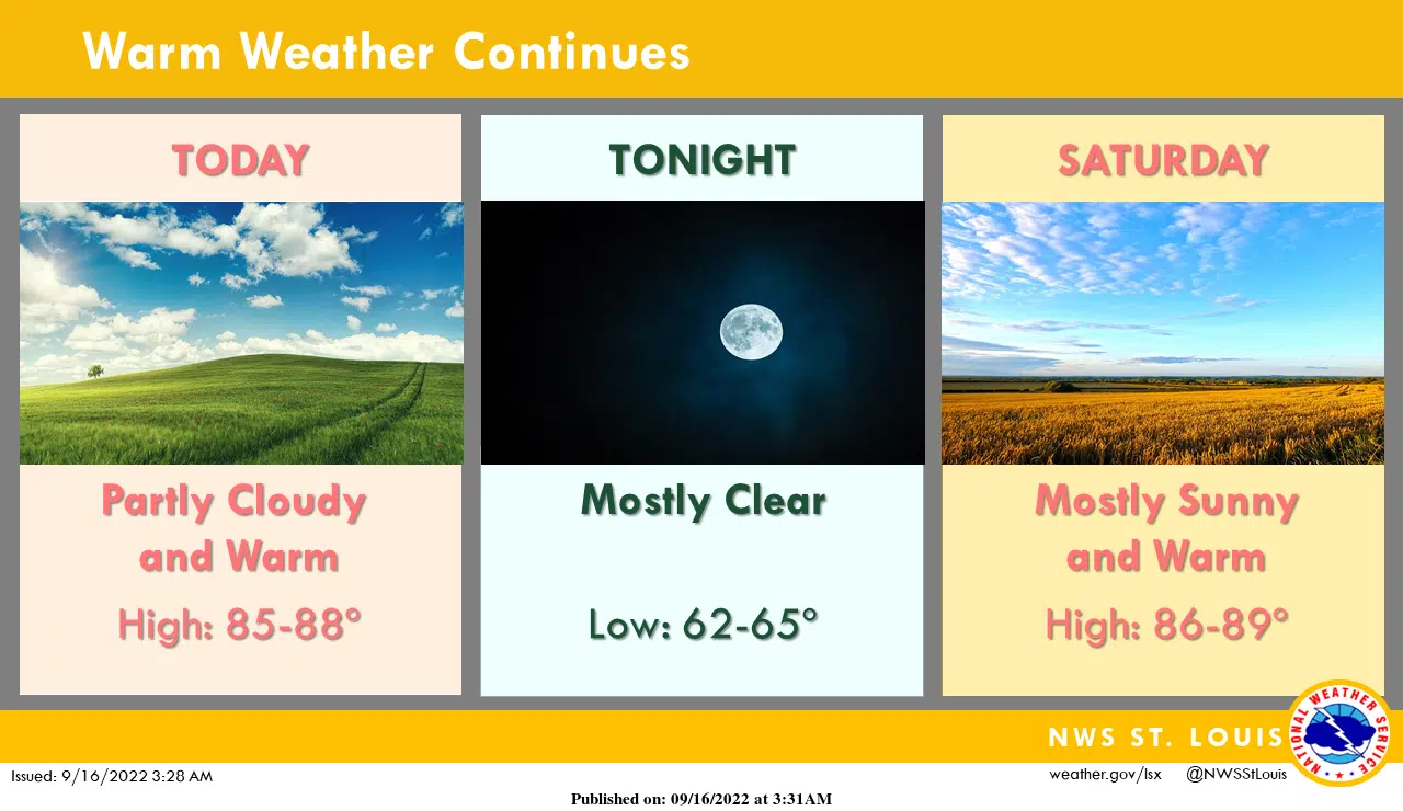 Mostly Sunny & Warm Today, Warm Weather continues