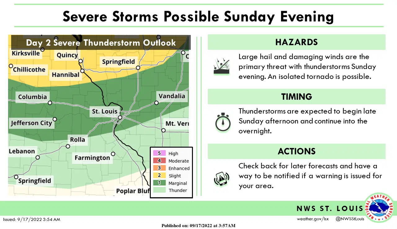 Sunny & Warm today, Chance of storms on Sunday