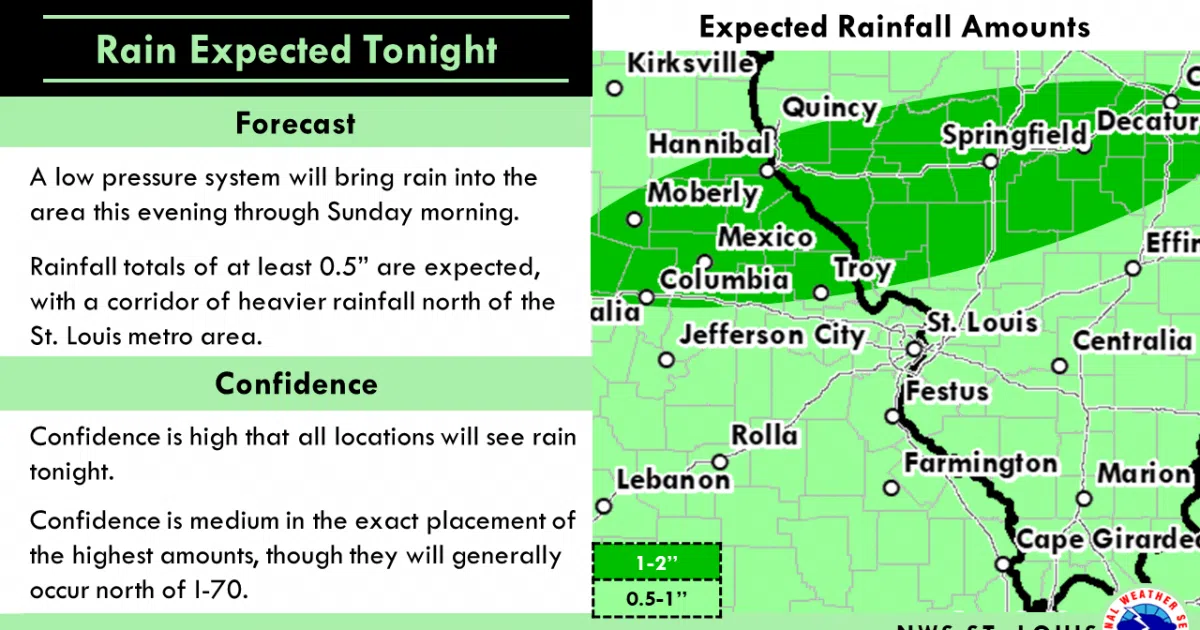 Increasing Clouds today, Rain on the way for tonight Vandalia Radio