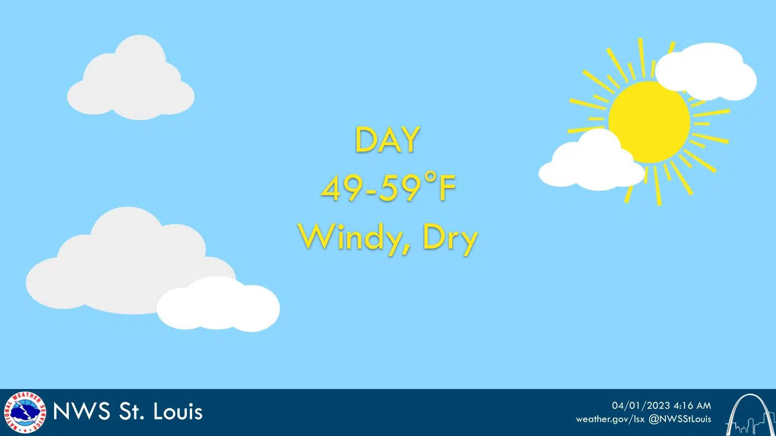 Windy, Dry & Cool for today