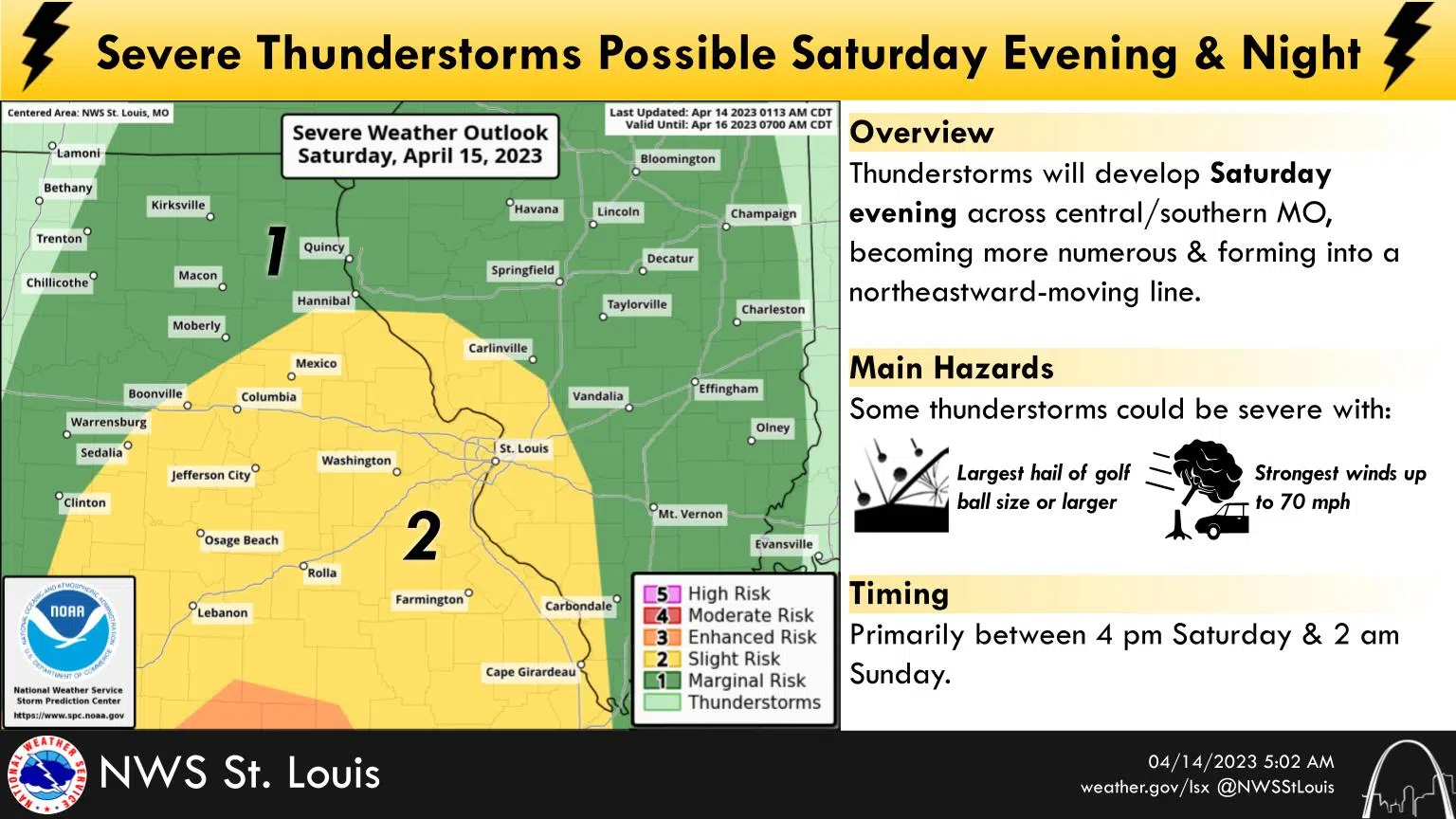 Mostly Sunny And Warm Again Today Severe Storms Possible On Saturday