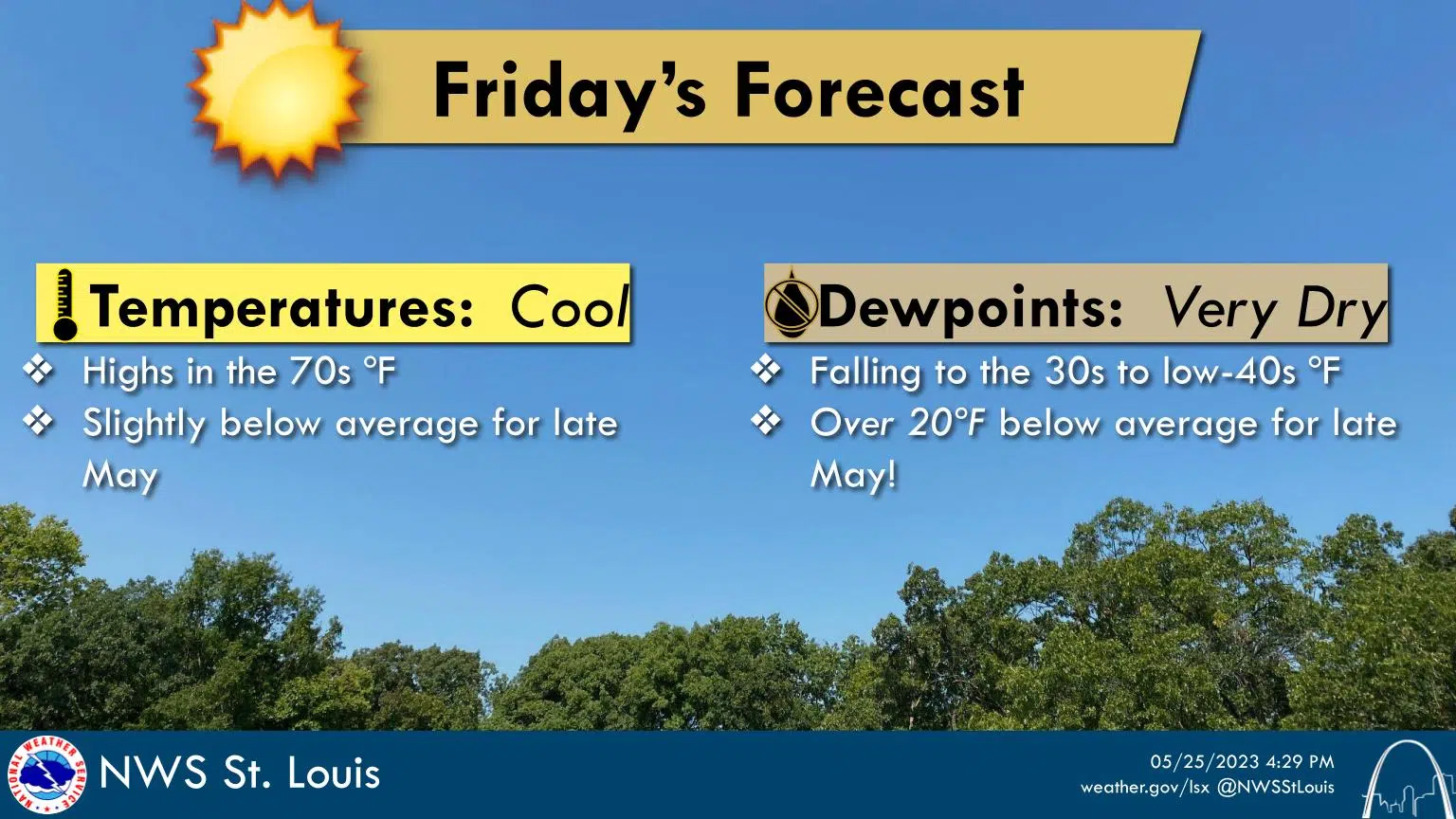 Sunny & Mild again today