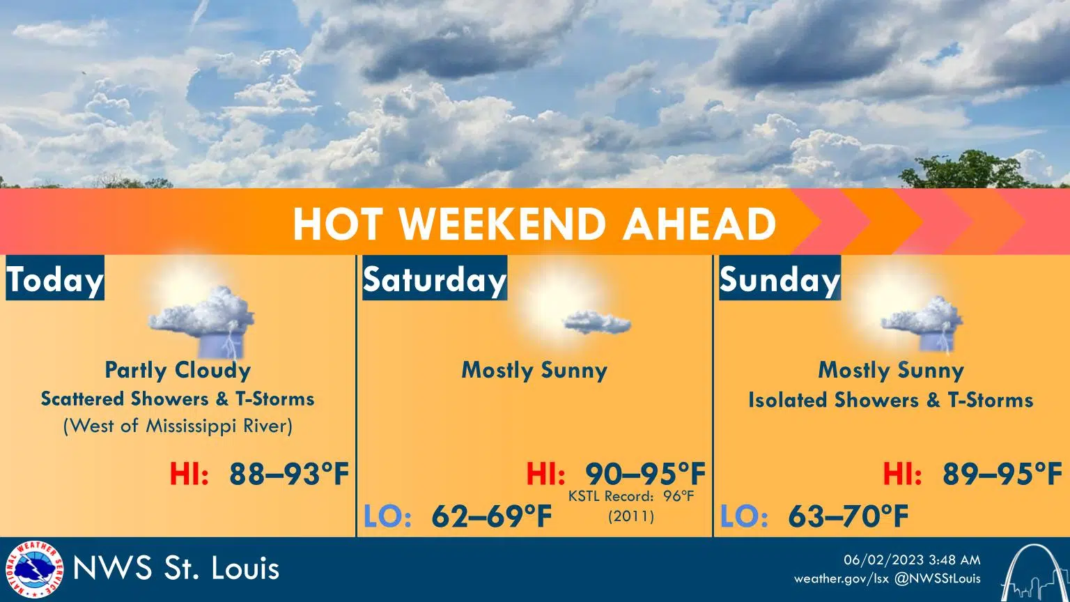 Sunny & Hot Today---Hot Weekend Ahead