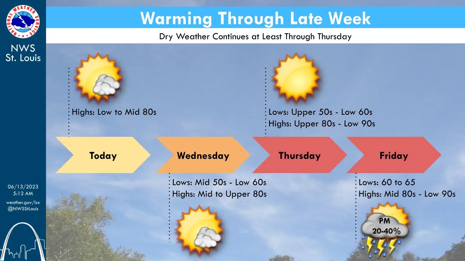 Sunny, Windy & Warmer Today