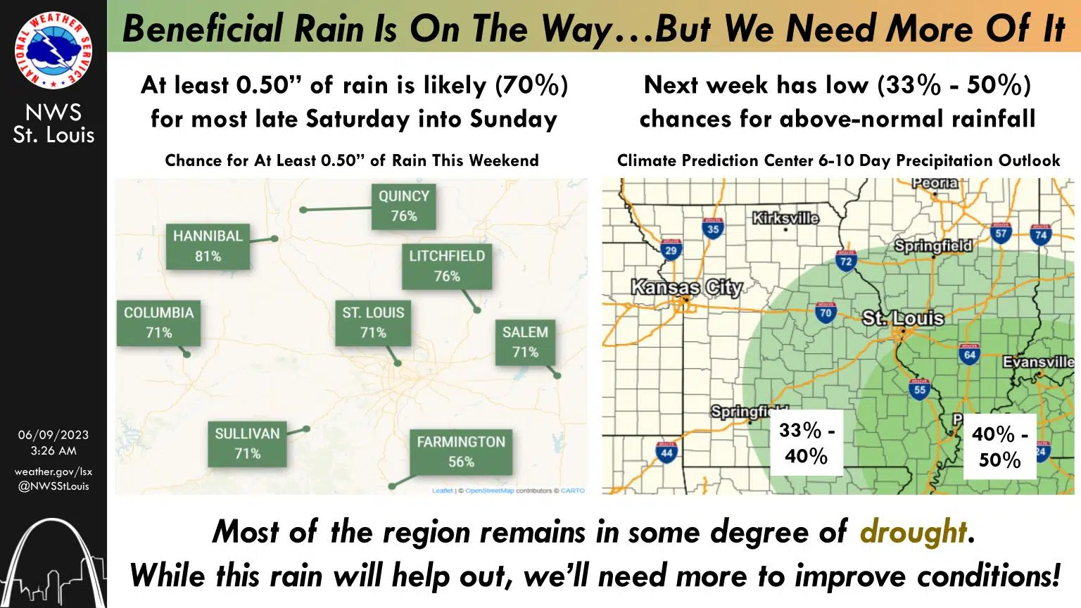 Sunny & Mild for Today—Much needed rainfall on the way Sunday