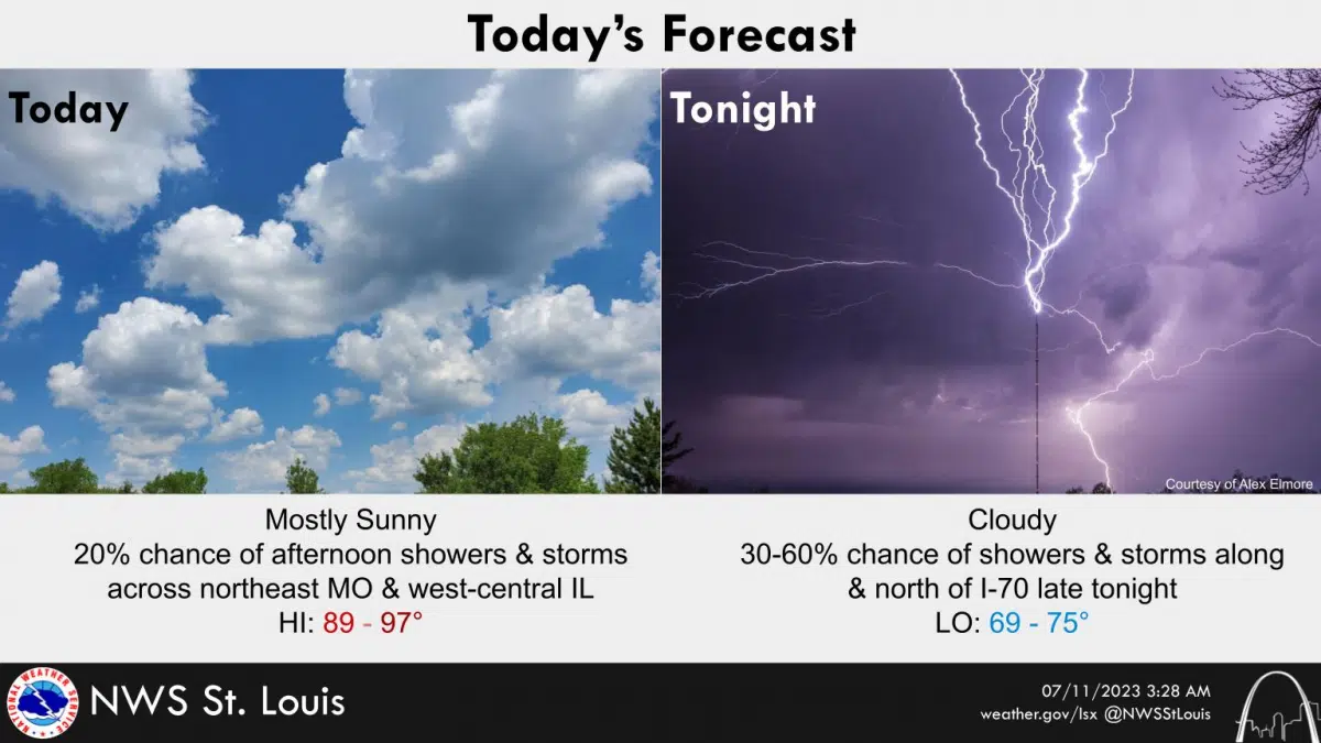 Sunny And Warm Today—threat Of Heavy Rains And Severe Storms On Wednesday