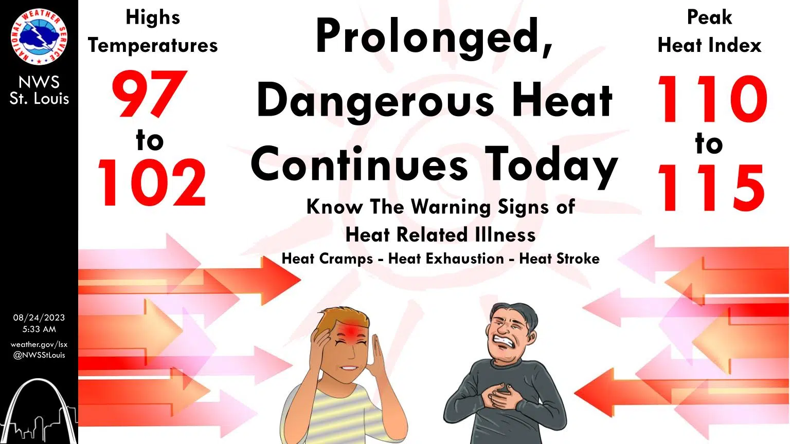 Extreme Heat & Humidity continues today and tomorrow Vandalia Radio