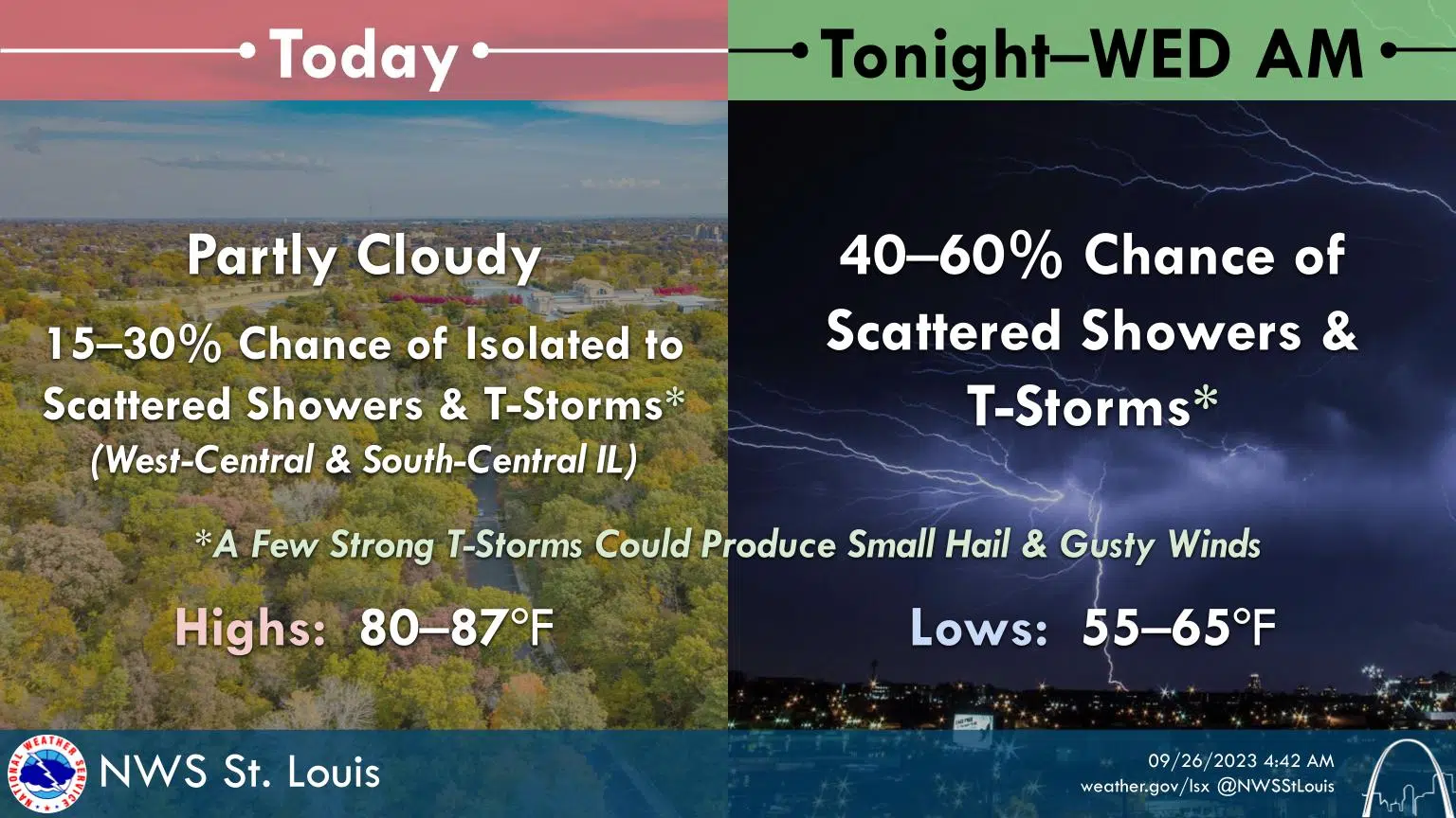 Warm again today, chance of showers and storms this afternoon and