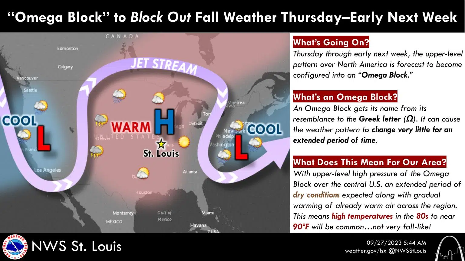 Omega Block will keep fall weather away from the area for the