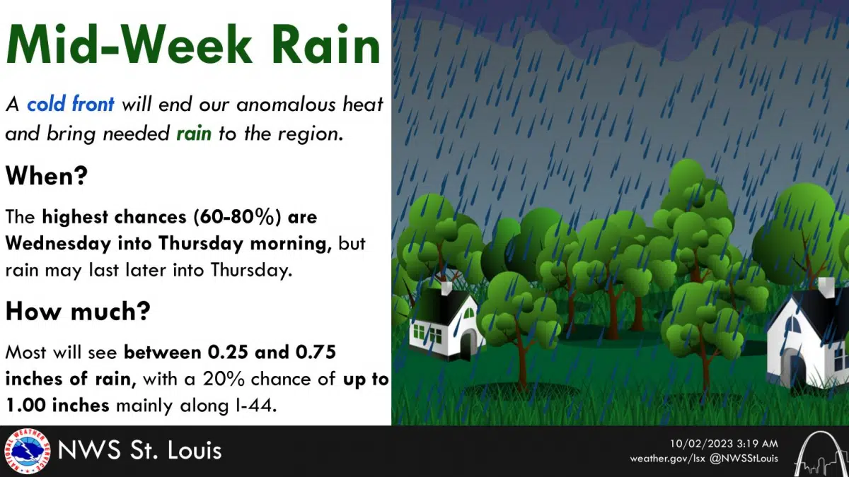 Hot Weather continues today, Rain heading our way midweek Vandalia Radio