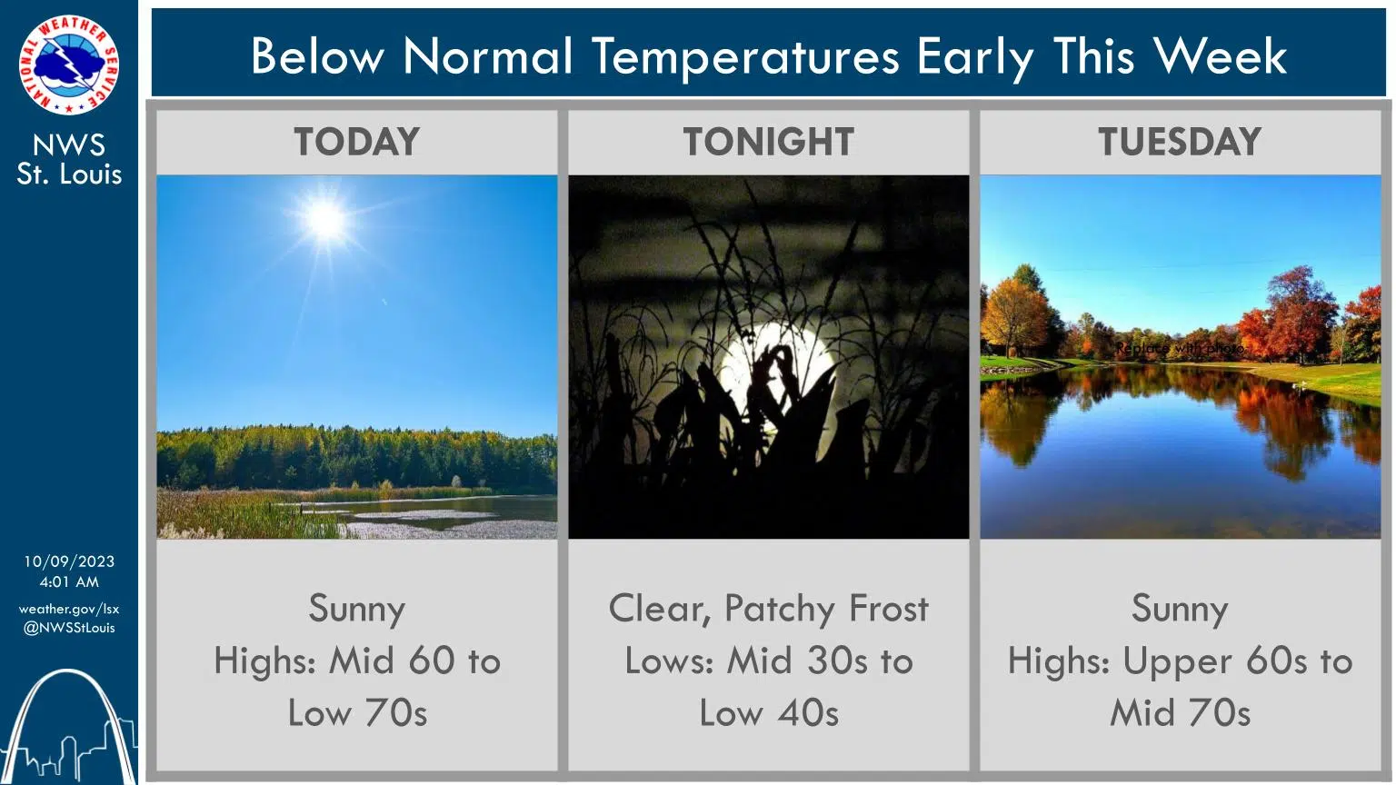 Sunny & Cool today---Active Weather this week