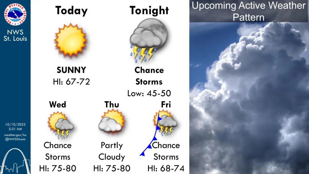 Sunny and Mild today, Active Weather on the way for the rest of the