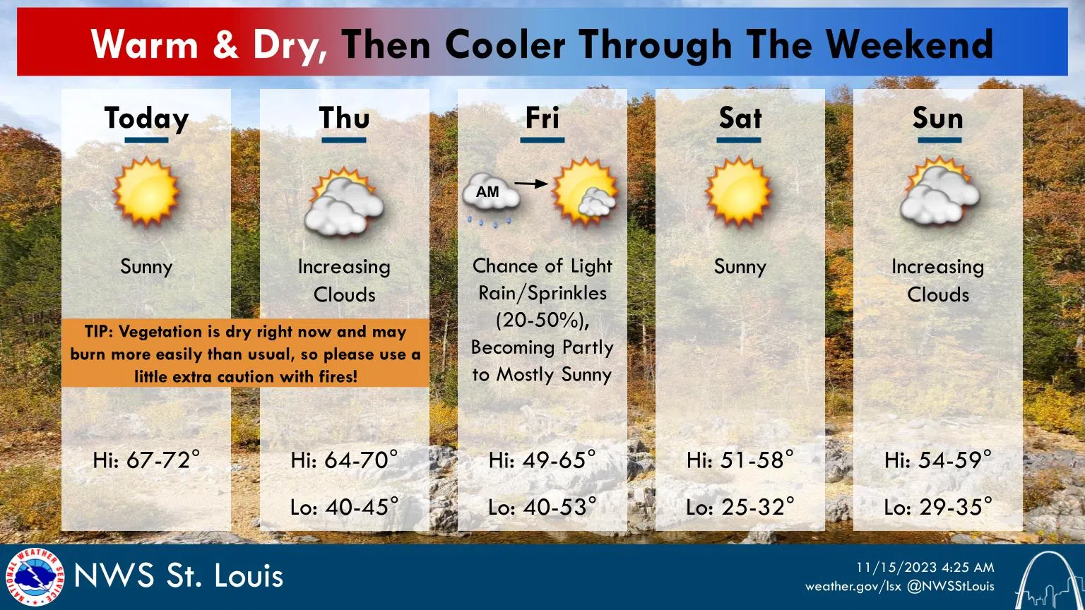 Sunny & Mild Again Today, Dry conditions means be very careful with outdoor fires